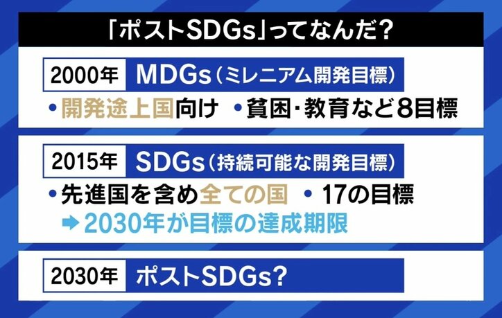 【写真・画像】「盛り上がっているのは日本だけ」 2030年以降の“ポストSDGs”とは？ ひろゆき「今の17目標を言える人もほぼいない」　7枚目