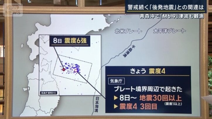 プレート境界周辺で起きた