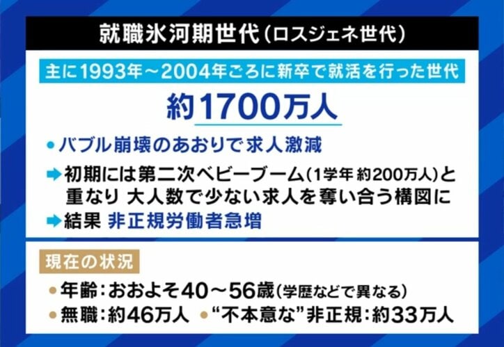 就職氷河期世代