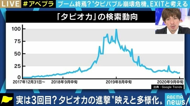 コロナ禍でタピオカ店の閉店も相次ぐ…2500杯を飲み比べた“伝道師”「ブームは終わったが、美味しいお店、本気のお店は残っている」