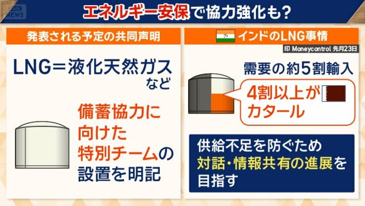 エネルギー安保で協力強化も？
