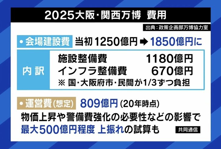 相次ぐ入札不成立、入場料は近年より高額 2025年大阪万博の機運どう高める？ 『行きたい』4割に松井一郎氏「悲観する数字ではない」