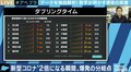 緊急事態宣言の“名古屋飛ばし”は妥当?一斉休校要請の効果は?データジャーナリズムが話題のJX通信・米重氏に聞く