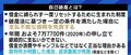 「自己破産」するのが後ろめたい日本社会? 命を守り、再チャレンジするための制度でもあるという認識を