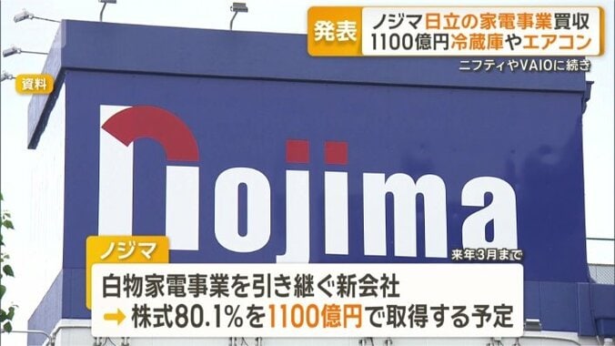 株式80.1％を1100億円で取得する予定