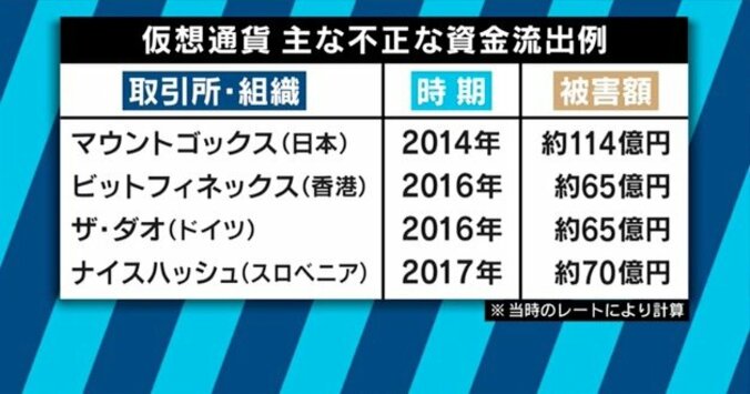 マウントゴックス元代表のマルク・カルプレス氏、コインチェック社の体制「かなり甘いと感じた」 2枚目