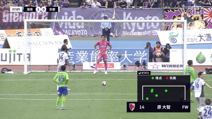 嘘だろ？“我慢”のPKストップに絶賛の嵐！「よく動かずに待った」「読みがお見事」湘南GKがど真ん中の強烈シュートを弾いた瞬間 5枚目