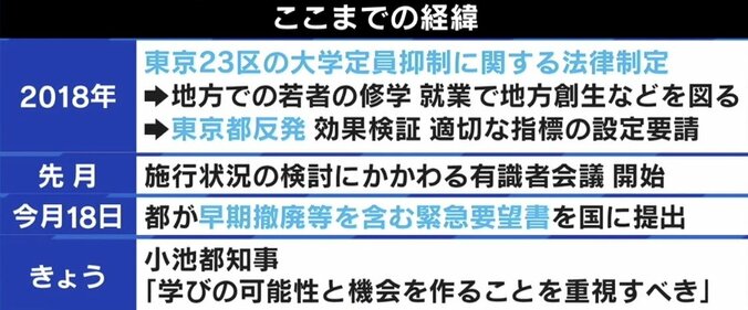 “東京23区大学定員抑制”は撤廃すべき？ ひろゆき氏「Fランク大学はバンバン潰して」 2枚目