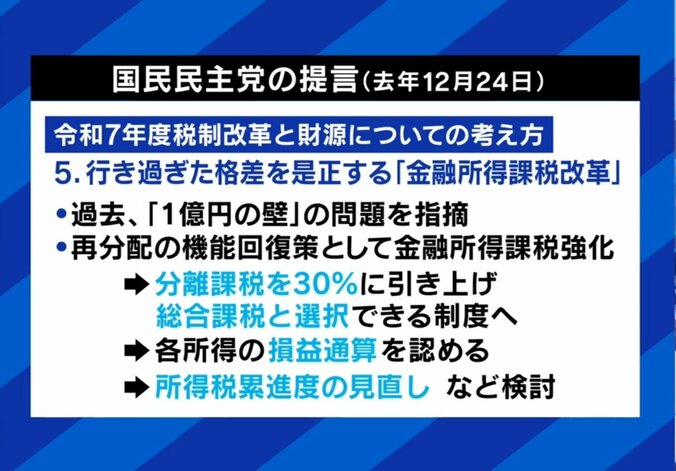 国民民主党の提言