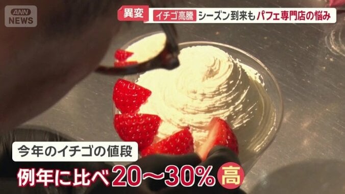 20～30％高くなっている