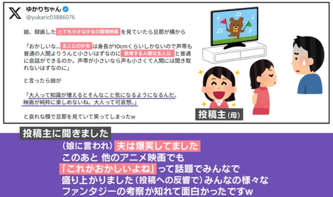 投稿主への取材