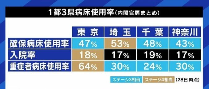 「手洗い、消毒、マスクと、できることを続けるしかない」拡大を続ける新規感染、そして緊急事態宣言の延長・拡大に医師 3枚目