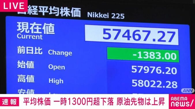 日経平均株価