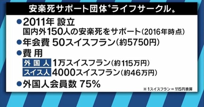 賛成の人も多いが、未だ本格的な議論はなし…「安楽死」をどう考える？ 8枚目