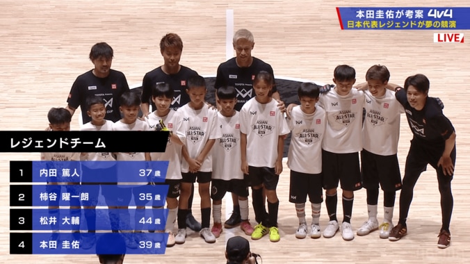 本田圭佑の主催イベントに内田篤人、松井大輔、柿谷曜一朗が登場！日本代表レジェンドが少年アジア・オールスターチームと対戦へ 3枚目