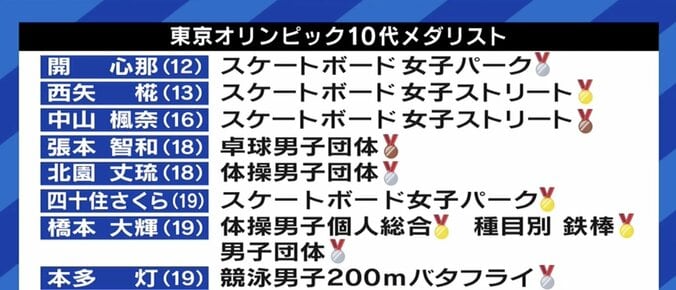 10代のメダリストに注目が集まった東京オリンピック…報道、SNS、スポンサーが与えるプレッシャーも課題に 池谷幸雄&安藤美姫も告白 11枚目