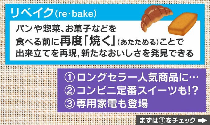 リベイクとは