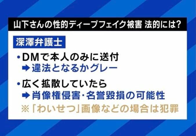 山下さんの被害 法的には？