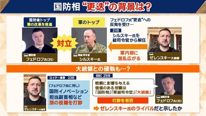大統領との確執も？