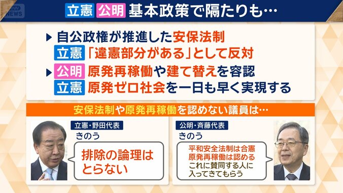 安保法制や原発再稼働を認めない議員は…