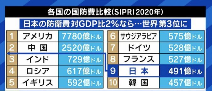 「ゴビ砂漠に嘉手納や横須賀そっくりの疑似標的が…中国のミサイルが命中した形跡も」厳しさを増す日本の安全保障環境、防衛研究所・高橋杉雄氏に聞く“防衛費増額” 9枚目