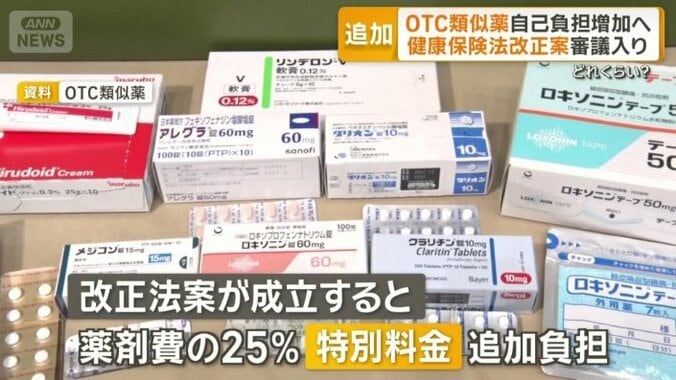 改正法案成立なら薬剤費25％の特別料金が追加負担