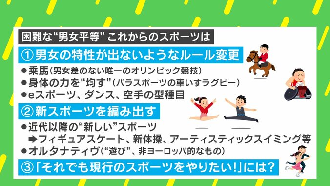 体力差があるから仕方ない？“スポーツの男女平等”に専門家「歴史的に男性有利にできているのを知っておくことが重要」 3枚目