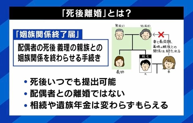 嫁姑バトルの最終地点？旦那死んでもまだ憎い？ 増加する“死後離婚” 「20年の恨みを晴らしてすっきりした」当事者に聞く 5枚目