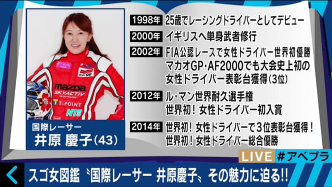レースクイーンから国際レーサーに　井原慶子さん「勝つコツは感情のコントロール」 4枚目
