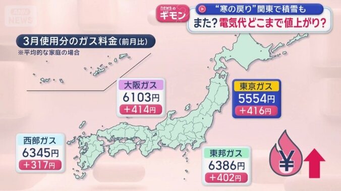3月使用分のガス料金（前月比）