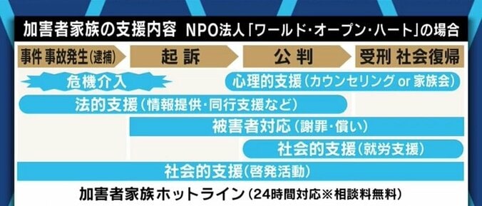 子どもの婚約が破談、進学や就職に支障も…“連帯責任”の日本社会に苦しむ犯罪加害者家族と支援者たち 6枚目