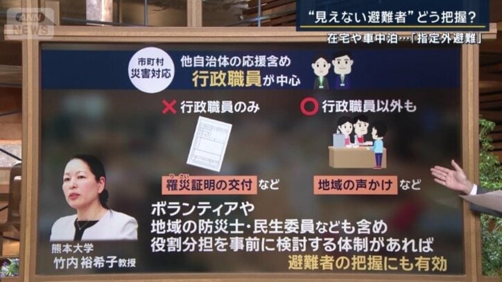 竹内裕希子教授