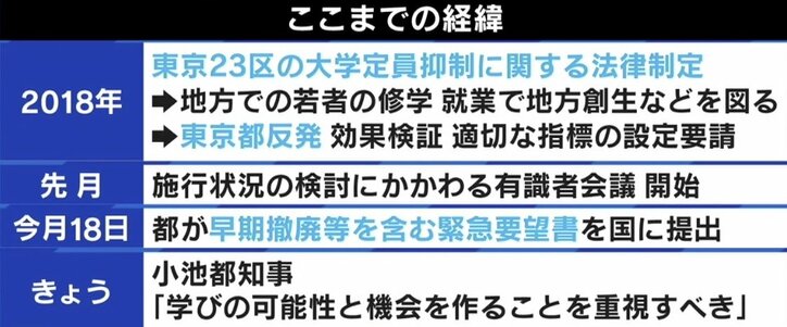 “東京23区大学定員抑制”は撤廃すべき？ ひろゆき氏「Fランク大学はバンバン潰して」