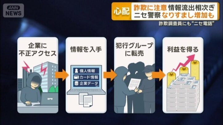 「もうけることも考えられる」