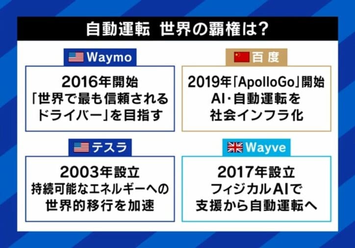 自動運転の覇権は