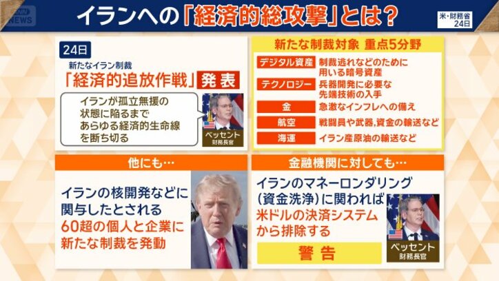 イランへの「経済的総攻撃」とは？