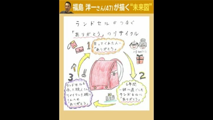  福島さんが思い描く未来図