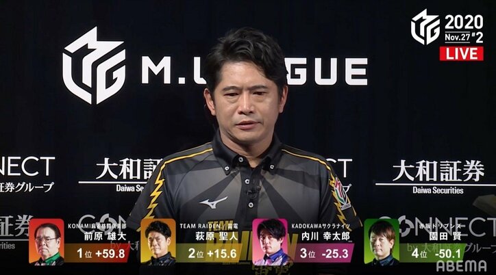 3年目の苦悩…萩原聖人、9戦連続トップなし 初勝利目前もスルリ「信じて待っていてください」/麻雀・Mリーグ