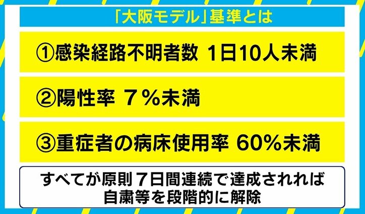 “東京モデル”は段階的？ 独自取材に小池都知事のブレーン都議「あすにも出口戦略公表で準備」
