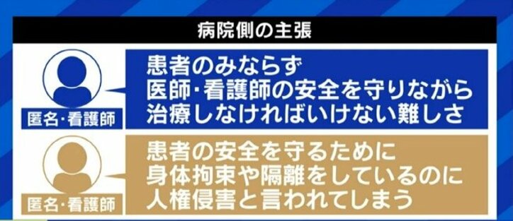 患者と家族の関係性にも影響? 日本が突出して多い精神科の「医療保護入院」「身体拘束」
