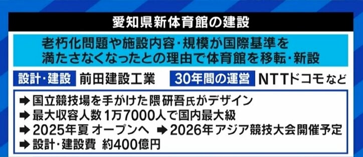 「半年や1年くらいの遅れは構わない。今からでも設計案を練り直すべきだ」隈研吾氏デザインの愛知県の新体育館、“バリアフリー”に懸念の声