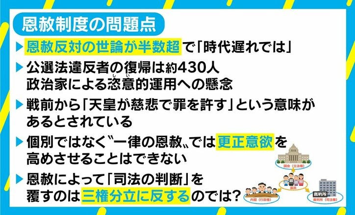 「恩赦」は時代錯誤?「不寛容社会の表れでは」 26年ぶり55万人に実施