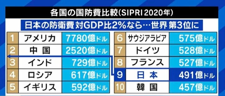「ゴビ砂漠に嘉手納や横須賀そっくりの疑似標的が…中国のミサイルが命中した形跡も」厳しさを増す日本の安全保障環境、防衛研究所・高橋杉雄氏に聞く“防衛費増額”