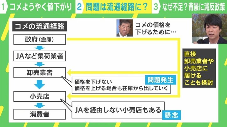 問題は流通経路に?