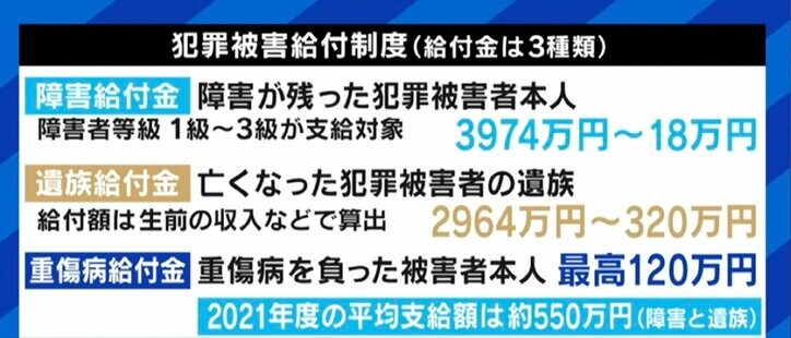 娘と息子を殺害されても680万円、殴られ後遺症が残っても0円…「犯罪被害給付制度」の不条理はナゼ起きる？