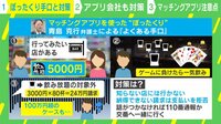 【映像】「ゲームに負けたら一気飲み→24万円請求」の手順
