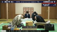 【動画】渡辺明棋王、防衛＆10連覇の瞬間