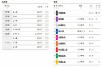 競輪投票ならウィンチケット