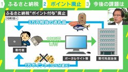 「制度自体がおかしい」ふるさと納税“ポイント廃止”＆認定取り消し…課題山積でもやめられない事情に専門家が指摘