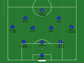【クロアチア戦先発予想】欠場濃厚の久保に代わって堂安が先発か。勝負のポイントは遠藤、守田、鎌田vs相手の３センターだ！
